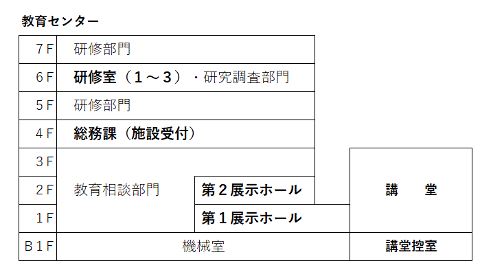 教育センター各階の配置図