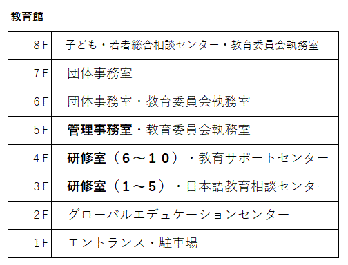 教育センター分館（教育館）各階の配置図