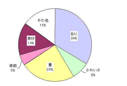 れぷろっと お弁当特集