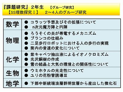 国際科学科