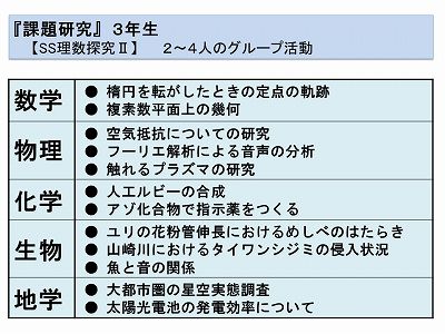 国際科学科