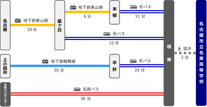 名東高校