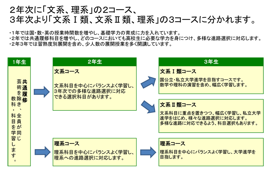 名古屋市立山田高等学校